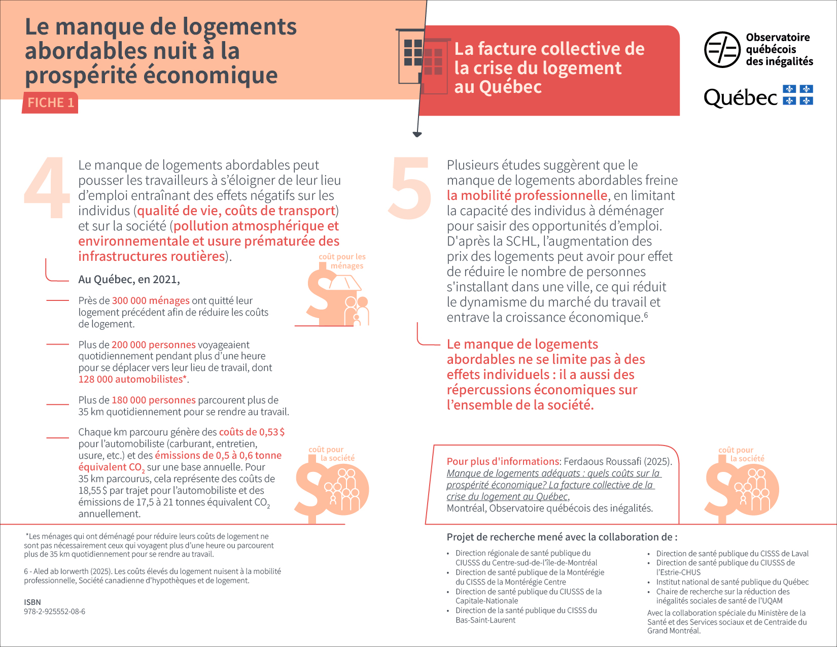 Troisième page de notre infographie sur le manque de logements abordables, qui nuit à la prospérité économique. On y lit notamment que le manque de logements abordables freine la mobilité professionnelle et que les travailleurs peuvent être poussés à s'éloigner de leur milieu d'emploi, entrainant des effets négatifs sur les individus (qualité de vie, coûts de transports) et sur la société (pollution atmosphérique, environnementale et usure prématurée des infrastructures routières).